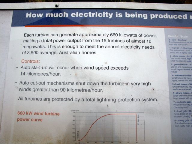 Carcoar Dam Camping Grounds - Carcoar: Electricity production from the wind farm
